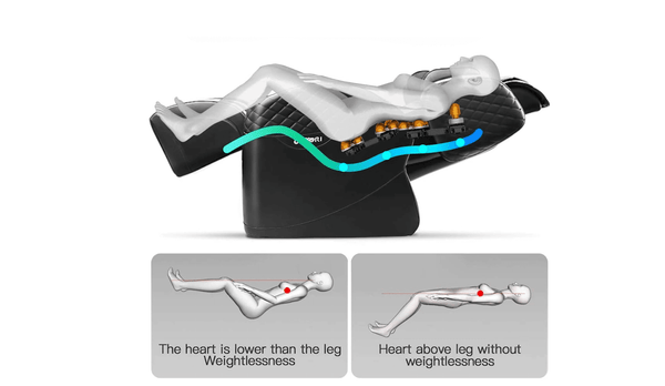 Design Principle of Zero Gravity Seat