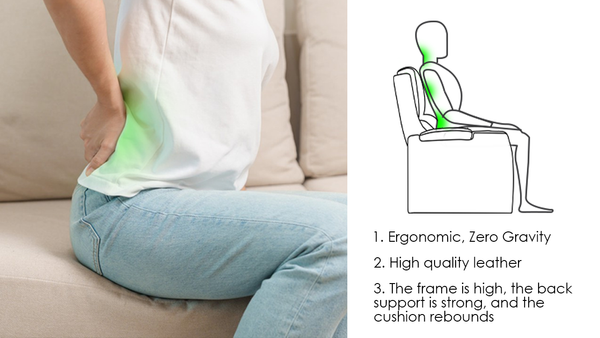 Diagram illustrating the health benefits of ergonomic home theater seating, highlighting ergonomic zero gravity design, high-quality leather, robust frame, strong back support, and cushioning for optimal posture and reduced muscle strain.